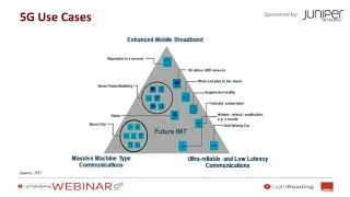 Key Considerations for 5G Security Strategy - Light Reading Webinar