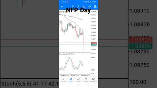 NFP Day EURUSD Movement