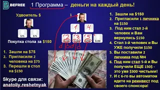 BEFREE   маркетинг за 8 минут! Коротко и по сути