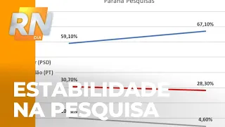 Pesquisa mostra estabilidade na corrida presidencial