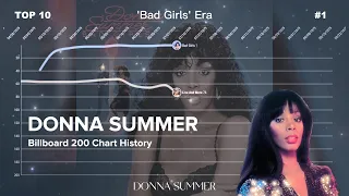 Donna Summer | Billboard 200 Albums Chart History (1975-2012)