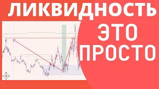 Про ликвидность простым языком и как ходит цена на рынке.