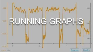 How to Read a Running Graph