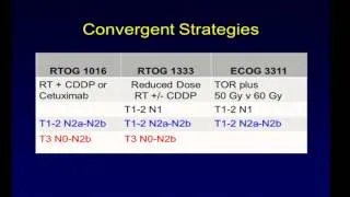 Future Prospects in HPV Associated Cancers – Strategies for Therapeutic De Escalation