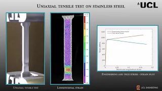 Uniaxial tensile test with Digital Image Correlation (DIC)