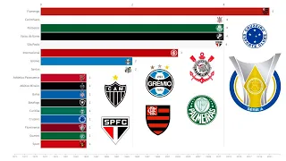 Brazilian football league WINNERS from 1971 until 2022