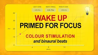 Wake Up Without Caffeine Binaural Beats Cognition Enhancer - With 589nm Orange Light (No Music)