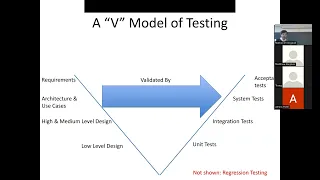 Software Testing Tips, Defect Discovery Process