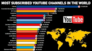 MOST SUBSCRIBED YOUTUBE CHANNELS IN THE WORLD (2006 - 2022)