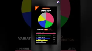 WORST to BEST (G)I-DLE Line Distribution in album I NEVER DIE