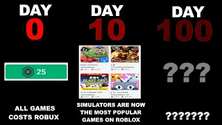 If Roblox is no longer free (Timeline)