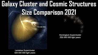 Galaxy Cluster and Cosmic Structures Size Comparison 2021