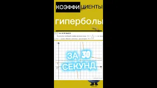 Уравнение гиперболы в задании первой части профильного ЕГЭ по математике