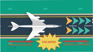 Effect of Wind on an Aircraft while Taking off