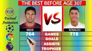 Lionel Messi vs Cristiano Ronaldo BEFORE AGE 30 Comparison - Who is the GOAT? | Factual Animation