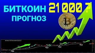 Биткоин прогноз. Ждем Биткони по 21 000 ???