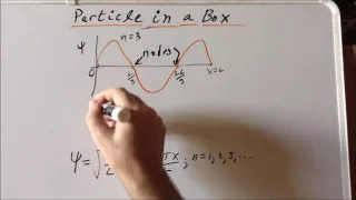 Particle in a 1D box wavefunction derivation, part 2