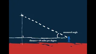 How to navigate on a flat earth with a sextant