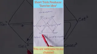 Trigonometry formula trick#short