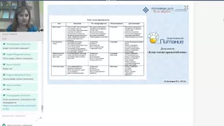 Составление меню для организации питания по диетам (столам) в лечебно-профилактических организациях