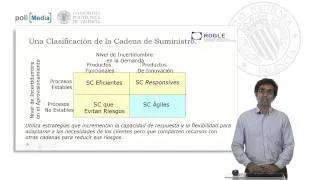 Clasificación Cadenas de Suministro | 14/111 | UPV