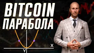 Анализ Параболы  BTC