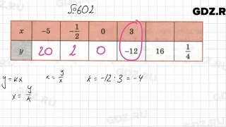 № 602 - Алгебра 7 класс Колягин