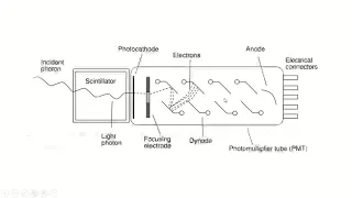 SCINTILLATION COUNTERS