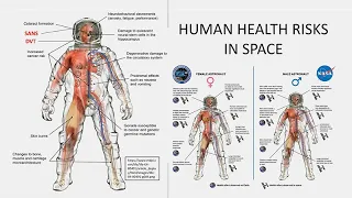 Space Health: Earth’s Analog for Remote Medicine