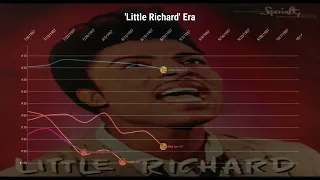 Little Richard | Billboard Top 100 + Hot 100 Chart History (1956 - 1986)