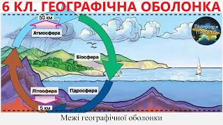 Географія. 6 кл. Урок 57. Географічна оболонка