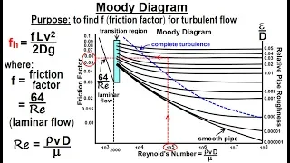 Physics 34.1  Bernoulli's Equation & Flow in Pipes (6 of 38) The Moody Diagram