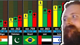 Forsen Reacts To Country Development Comparison