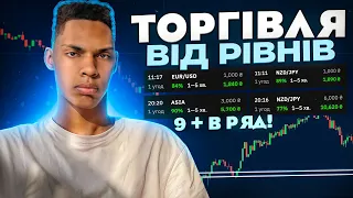 ТОРГІВЛЯ ВІД РІВНІВ (9 плюсів за 3 хвилини) | Binarium