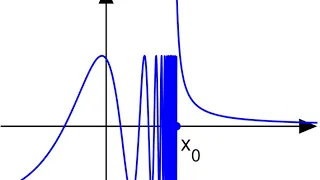 Discontinuity (mathematics) | Wikipedia audio article