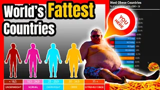 Fattest Countries in the World | Highest Obesity Rate by Country | 2021 | #Shorts 🥐📊