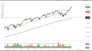 S&P 500 Technical Analysis for November 09, 2021 by FXEmpire