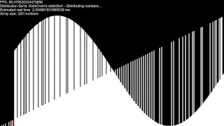 staticSort on sine wave inputs - Sorting algorithm visualization using SortTheater