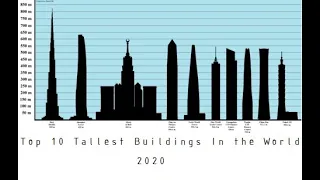 Top 10 Tallest Buildings in the World. (Completed) | Architecture, etc