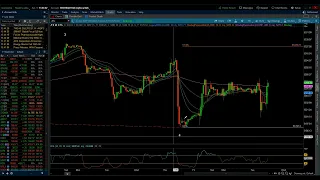 S&P 500 & NASDAQ 100 / Elliott Wave Update 4/9/2024 by Michael Filighera