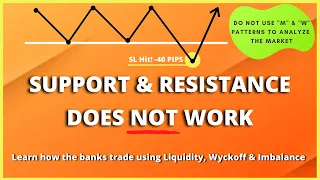 Learn Wyckoff & Liquidity in 5 Mins! | SMART MONEY CONCEPTS *trade like the banks*