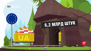 Цифра дня. Скільки мільярдів сигарет нелегально постачає Україна Європі