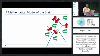 The Assembly Hypothesis:Emergent Computation and Learning in a rigorous model of the Brain