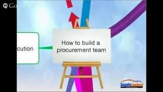 Supply Chain Training - How To Build A Profitable Procurement Team