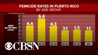 Domestic violence cases rise in Puerto Rico as island struggles