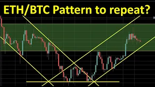 Will the Ethereum pattern against Bitcoin repeat?