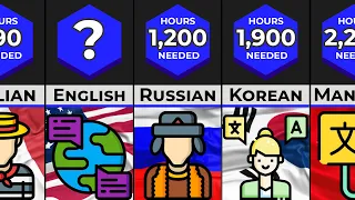 Comparison: Hardest Languages To Learn (HOURS NEEDED)