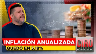 “La inflación está llegando a un nivel donde será difícil bajarla”: David Páramo  | Ciro Gómez Leyva