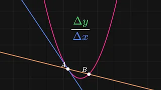 what's a derivative?