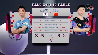 LEE SANG SU vs MA LONG (KOREA vs CHINA) - ITTF TEAM BUSAN 2024 MEN TEAM